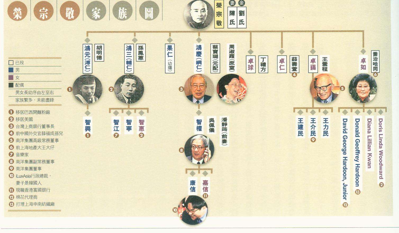 家族总共有数百家公司,营收超过3千亿_刘永好