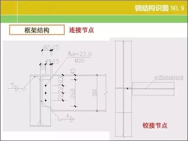 20张图掌握钢结构识图基本功!