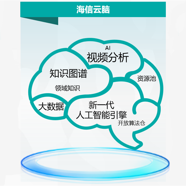 《海信张四海：“海信云脑”六大应用大幅提高城市效率》