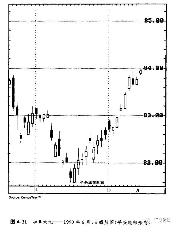 日本蜡烛图系列(13)— "十字孕线及平头顶/底形态"