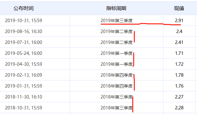 2019台湾的gdp_亚洲四小龙:韩国、新加坡、中国台湾、中国香港,2019年GDP对比