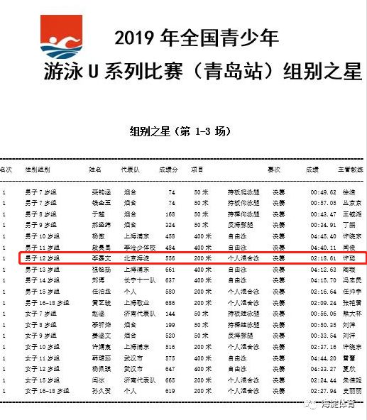 绝对实力我区队员李嘉文在全国青少年游泳比赛中两破全国记录