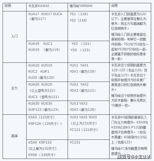卡瓦依钢琴价格