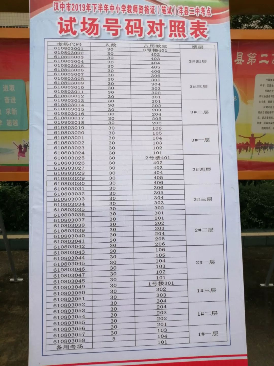 1170人考场:39个考试类型:中学一,考点地址:城关镇西大街63号西乡二中