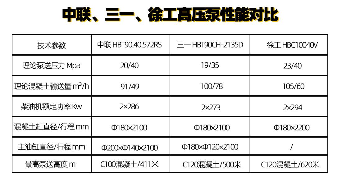 扶搖直上620米徐工混凝土車載泵創紀錄國之重器