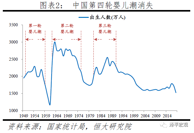 中国人口的危与机——人口周期研究