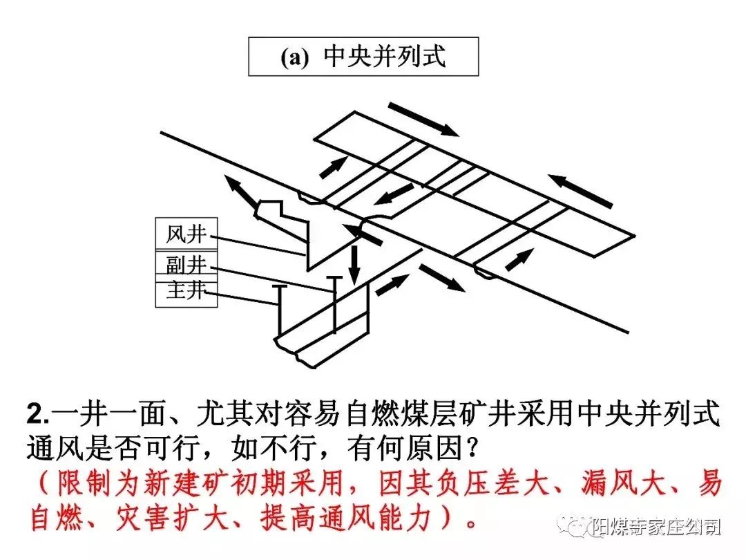 新煤矿安全规程一通三防国家局专家组组长解读