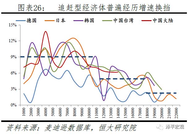 人口周期是什么_全球人口周期分析 中美人口周期将背离(3)