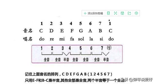 初学吉他12平均律与吉他的关系一定要看看