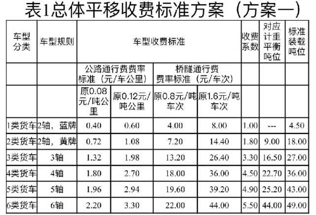 4.2米货车高速收费标准图片