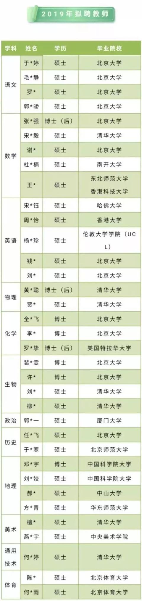 南山外国语集团高级中学高中火了！20位新老师(图4)