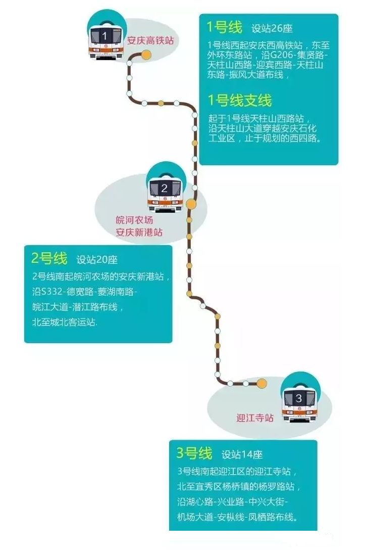 安庆轻轨什么时候开建?官方回复来了