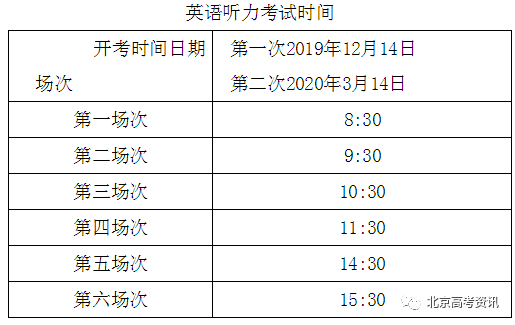 政策丨北京市2020年普通高考外语听力考试考生须知