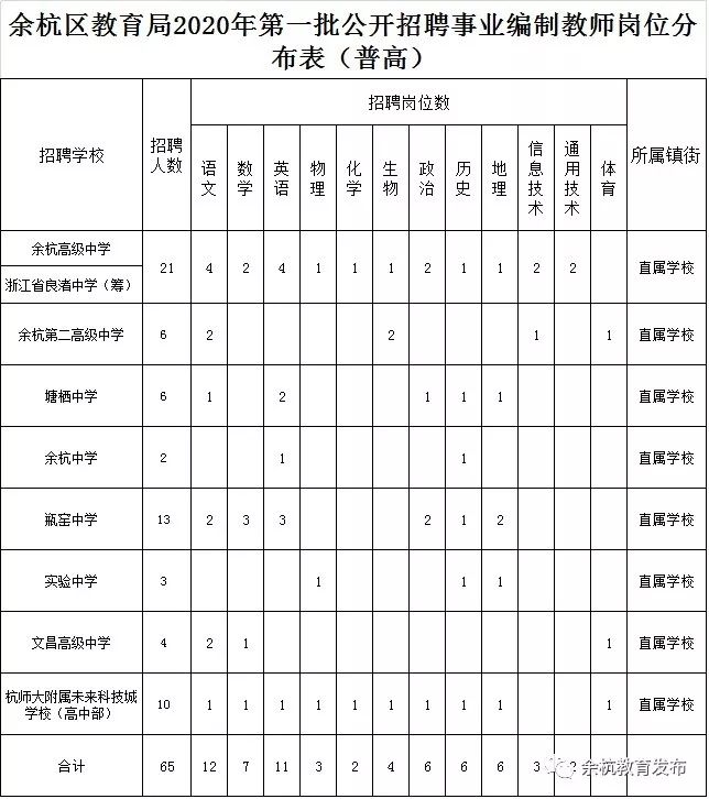 余杭找工作——不一样的就业新体验