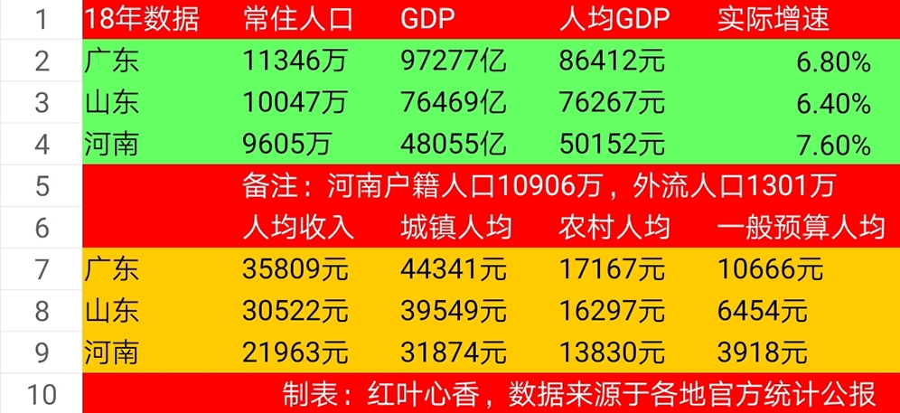 人口最多的三个省_中国常住人口最多的三个省份,广东、山东均超1亿,河南紧随(2)