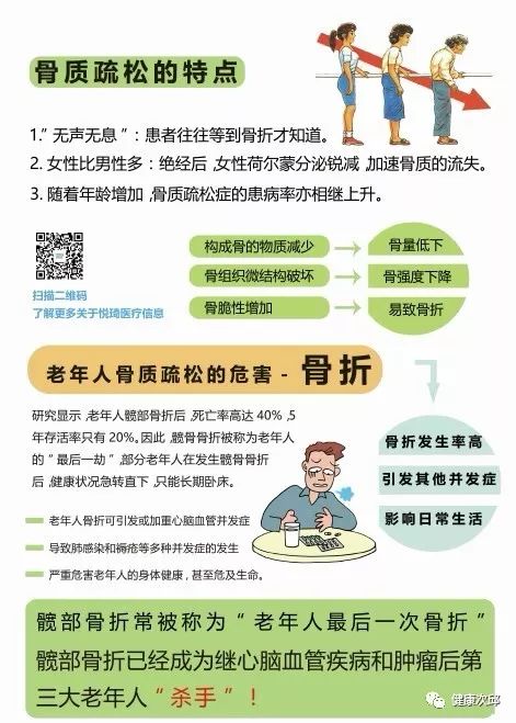 健康科普超声骨密度测定