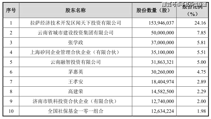 原創聞泰科技百億定增完成,格力電器成為其第二大股東