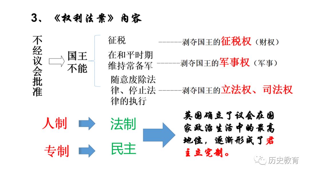 九上英国史思维导图图片