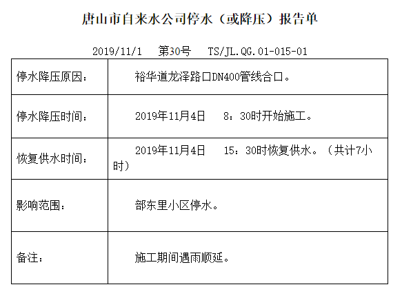 乐亭限行区域地图图片