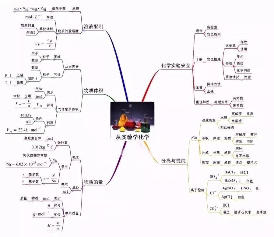 ?4.地域、专业院校?--公众号-文义课程.mp4