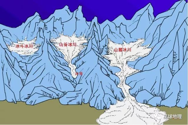 河流地貌相關動圖牛軛湖形成示意圖河流襲奪河谷橫剖面示意圖河谷形態