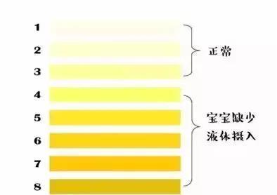 宝宝尿液颜色可知其健康状况出现这种颜色尿液妈妈要当心