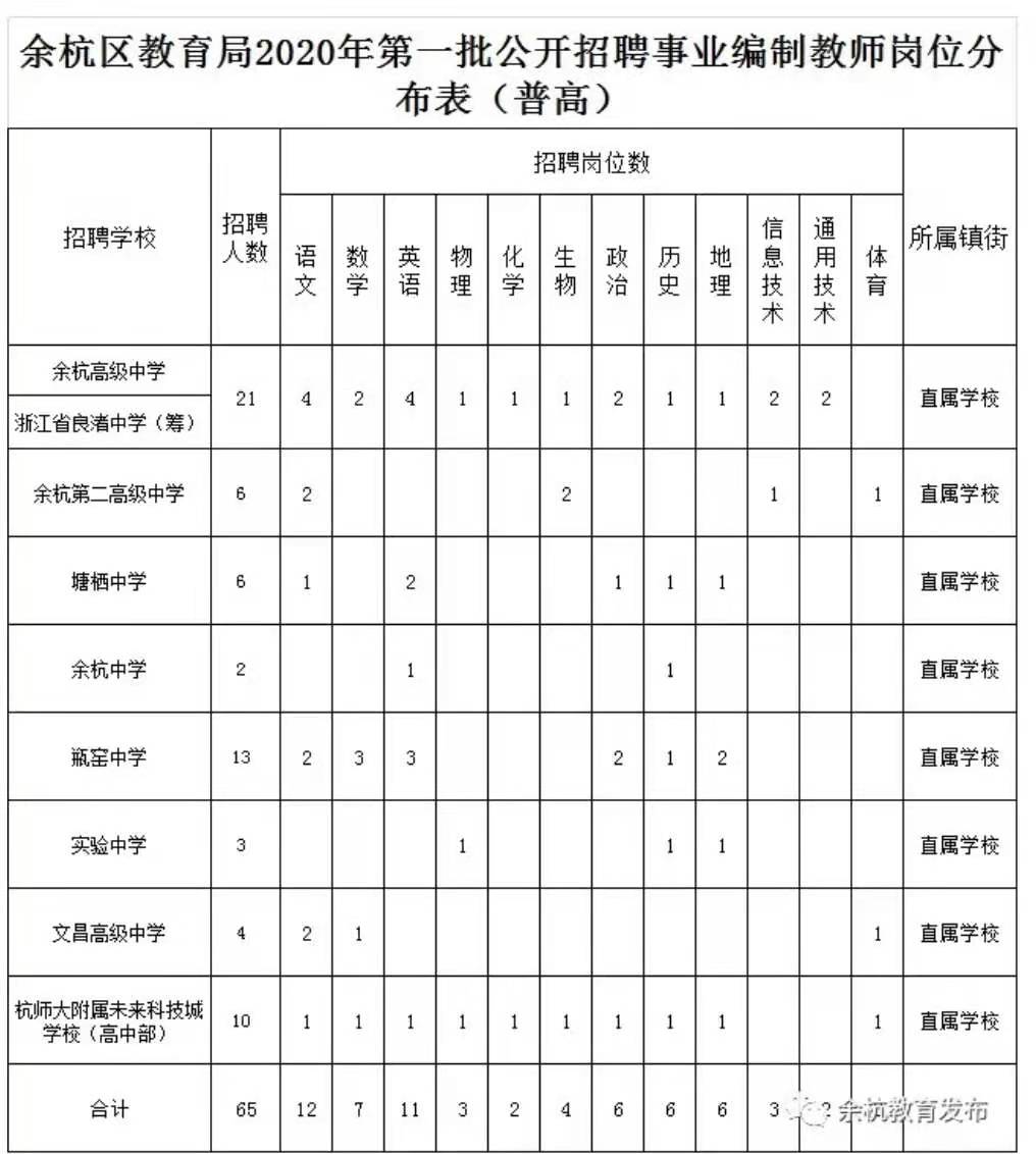 余杭就业市场最新动态与机遇