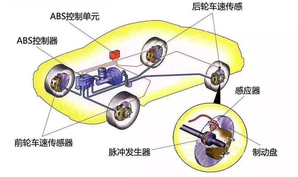 汽車主動安全和被動安全有哪些有什麼區別