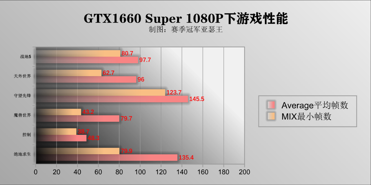 无极剑客黄仁勋:1600 的1660ti,我这一刀下来,你可能会真香_super