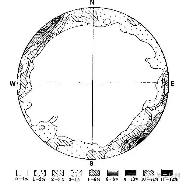 玫瑰花图节理分期3,资料整理:节理玫瑰花图,等密图和电算处理等.