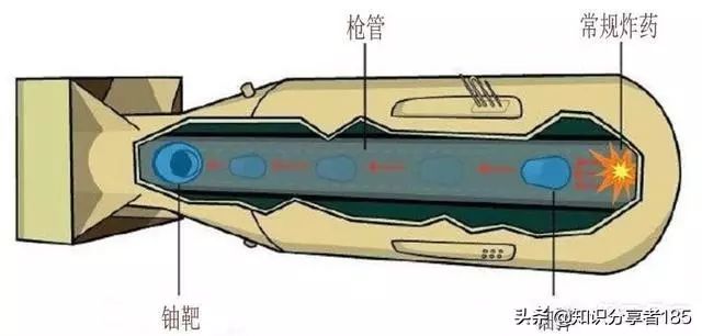 一粒米大小的原子弹爆炸后,有多少威力?