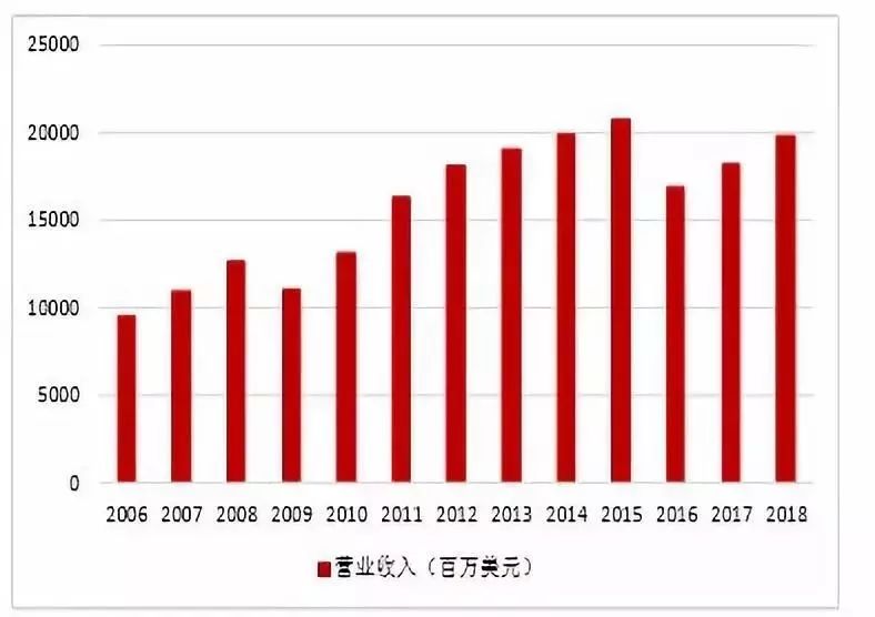 33年做到7000亿市值并购整合之王丹纳赫的进化史