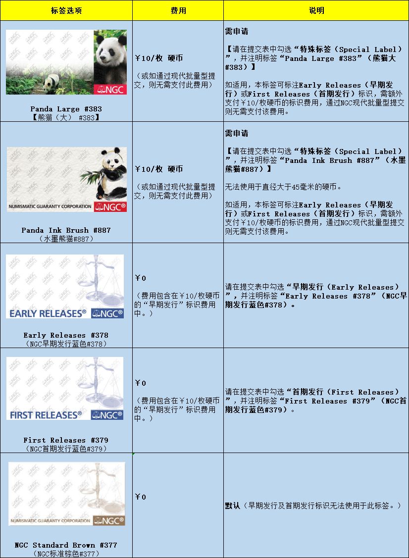一一钱币 | ngc为2020版熊猫币提供特殊标签与标识