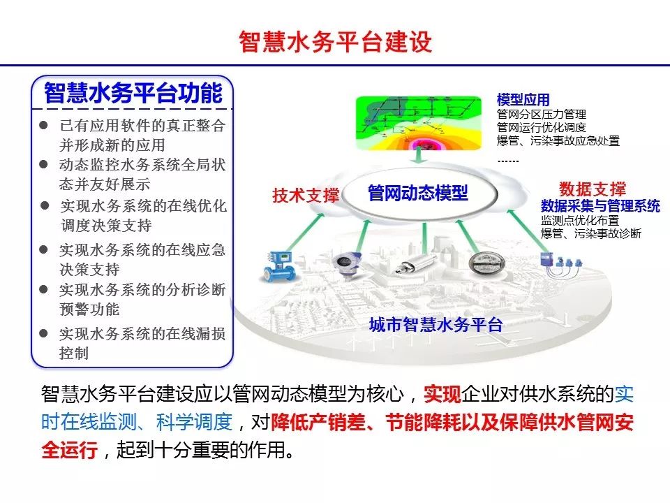 赵洪宾我国智慧水务的现况及未来发展