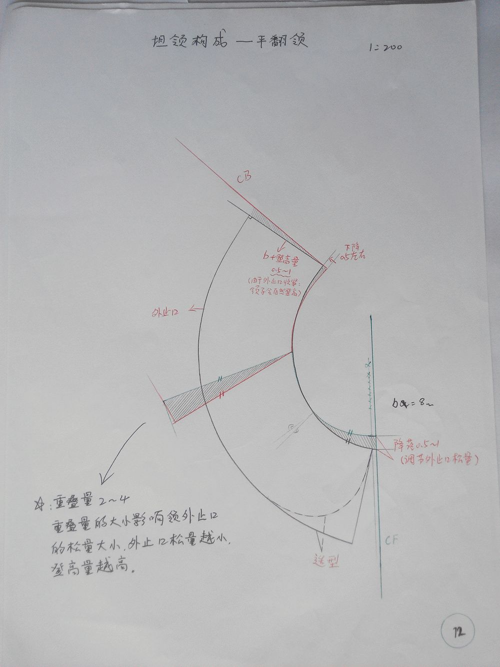 服装制作87张高清领子制版笔记