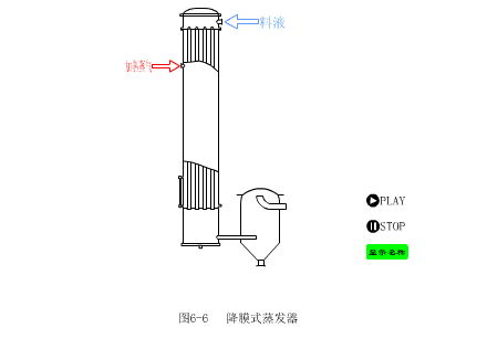 降膜式蒸发器为使溶液能在壁上均匀成膜,在每根加热管的顶部均需设置
