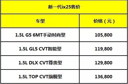 北京现代ix25价格表图片