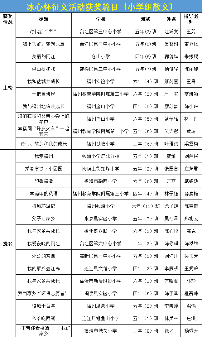 首届冰心杯征文比赛获奖榜单发布