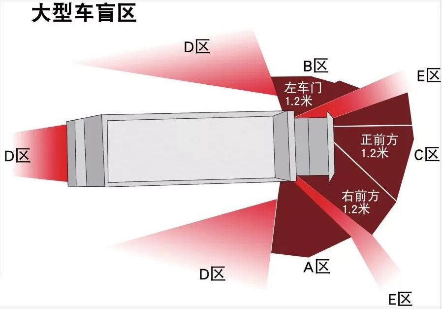 惊险| 遭大货车"碾压"!奇迹生还!监控拍下这幕._盲区