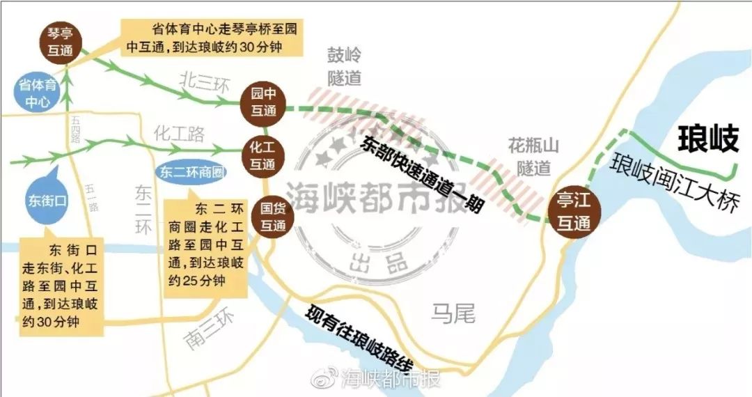 新洪塘大橋建成後,從福州城區到閩侯上街,走楊橋路—洪山橋—妙峰隧道