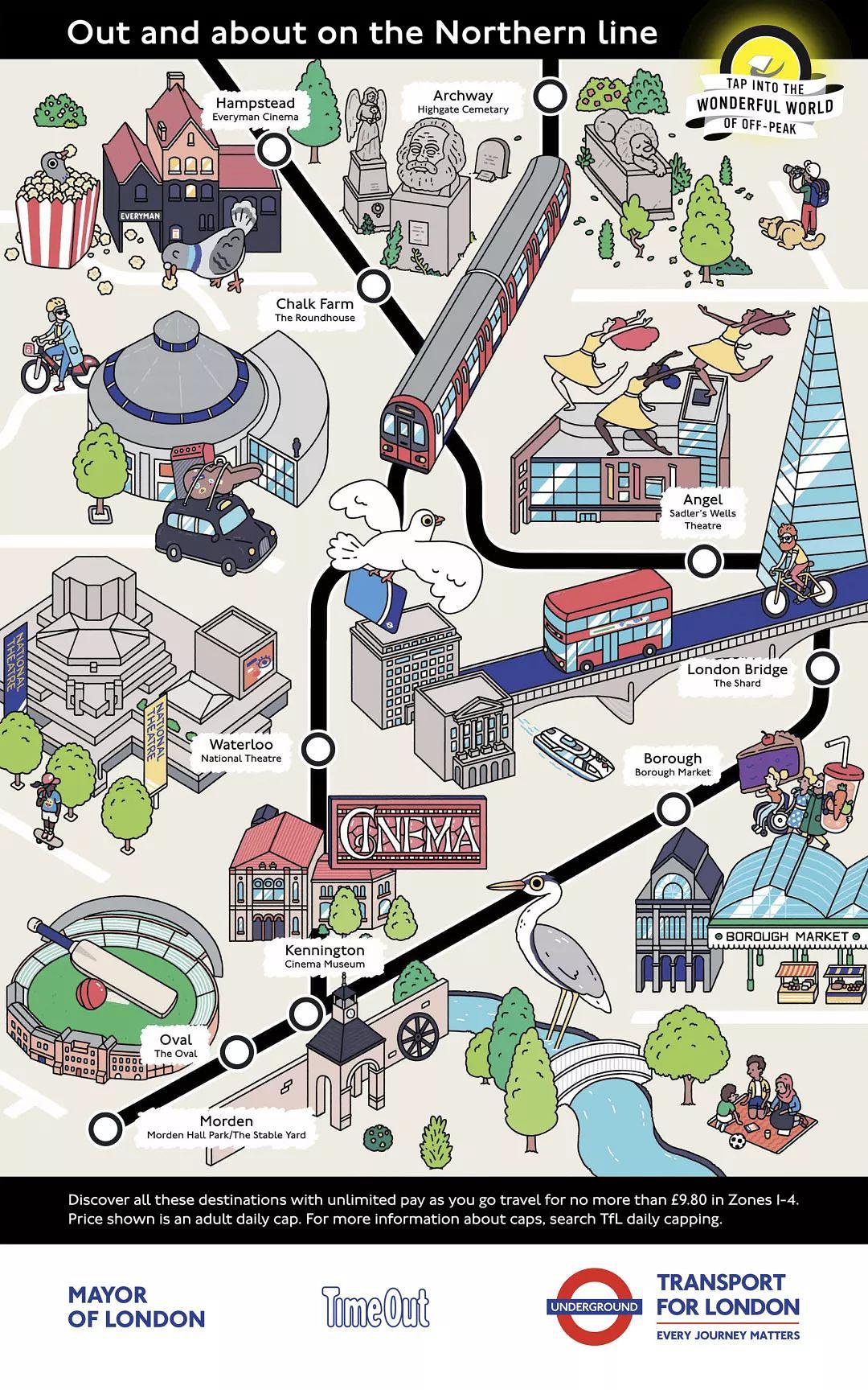 跟着地铁线游伦敦