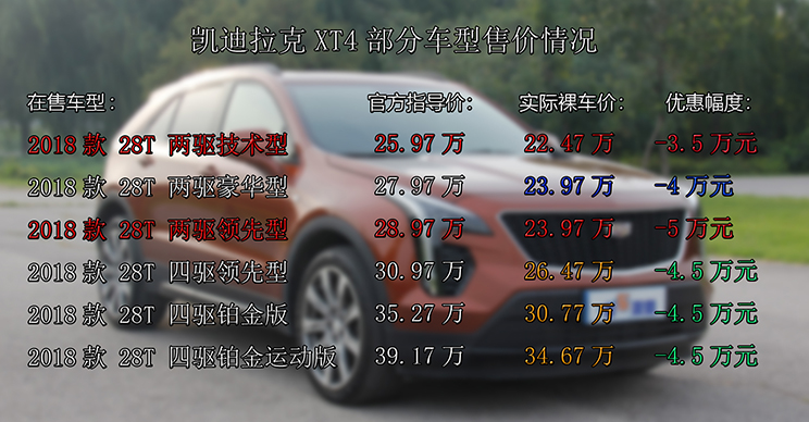 豪华suv新标杆解答凯迪拉克xt4潜在车主疑问