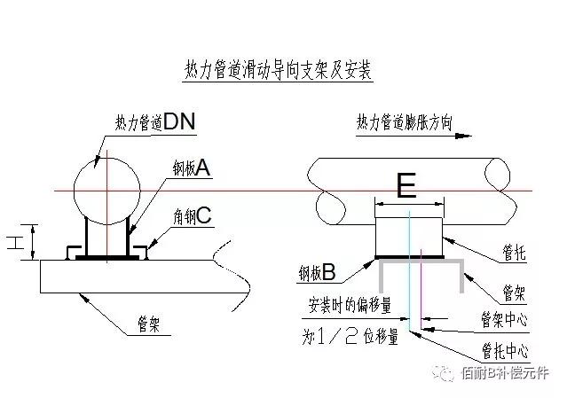 安装参考图如下:一, 滑动导向支架:为了保证工程质量,规范热力管道
