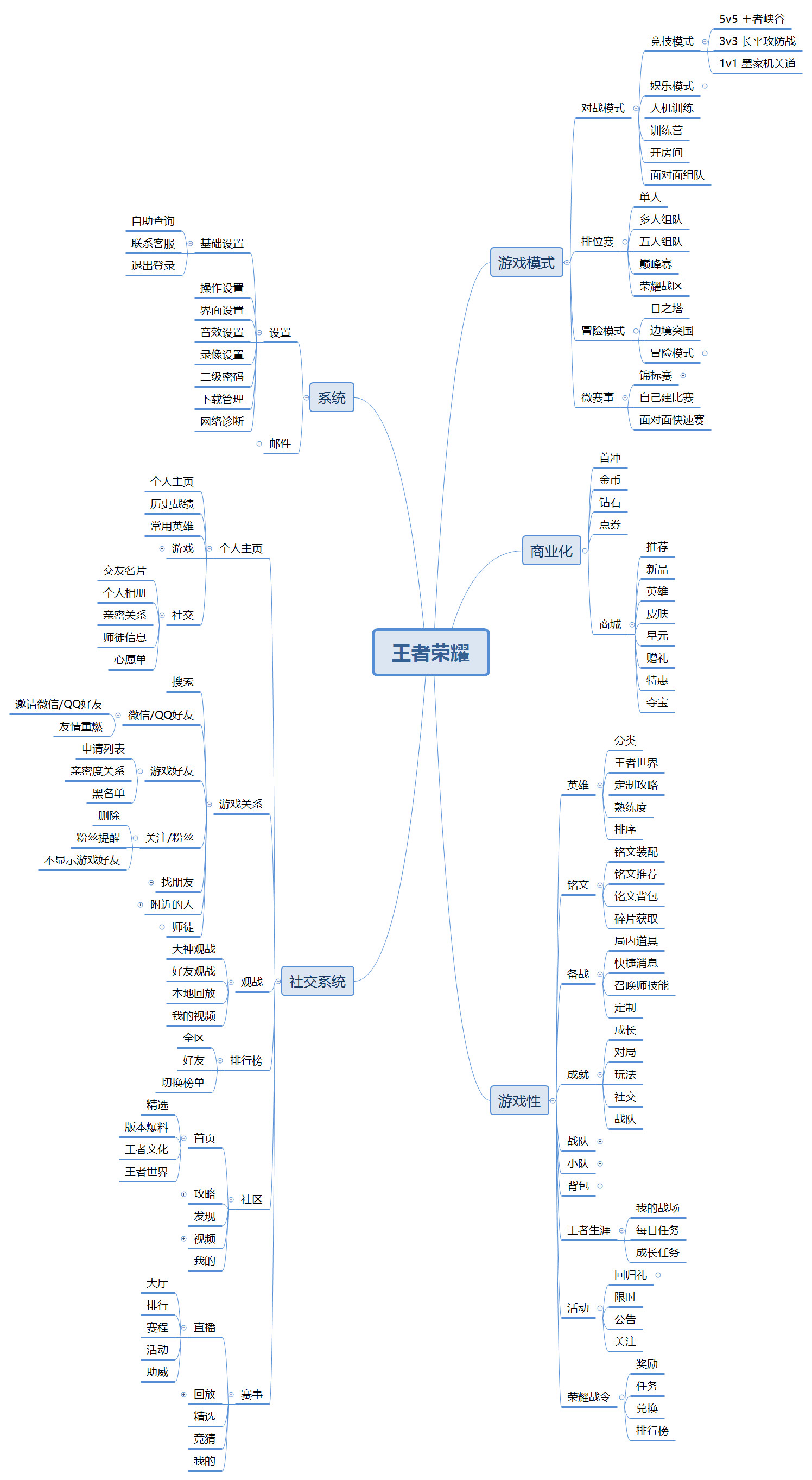 戒不掉的手游王者荣耀用户运营策略分析