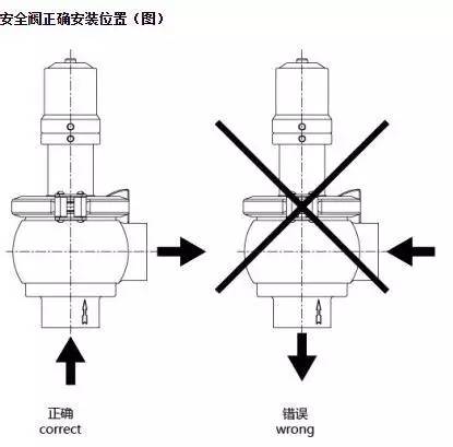安全阀的知识都在这里了拿走不谢