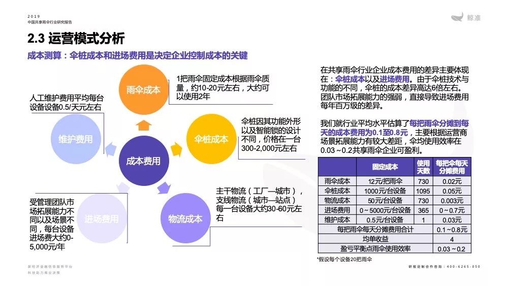 2019中国共享雨伞行业报告