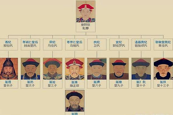 九子夺嫡谁才是四阿哥胤禛真正的对手或许和你想的并不一样