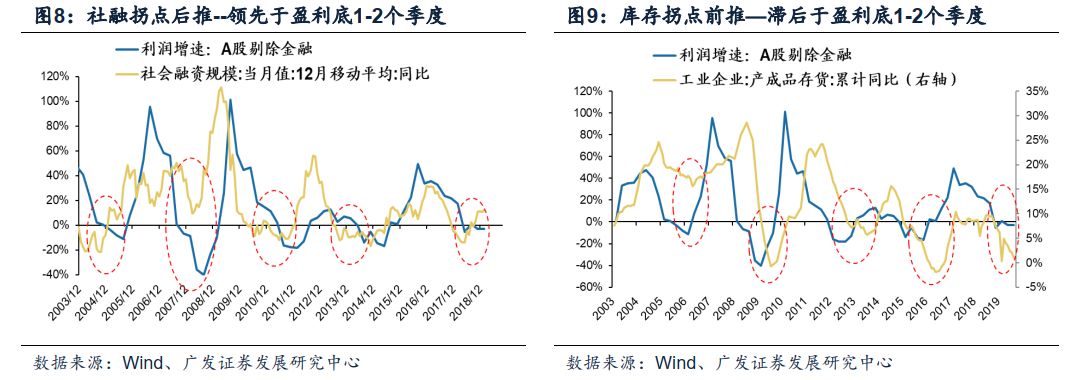 重磅廣發策略寄望龍頭牽引對沖民企困局a股19三季度深度分析