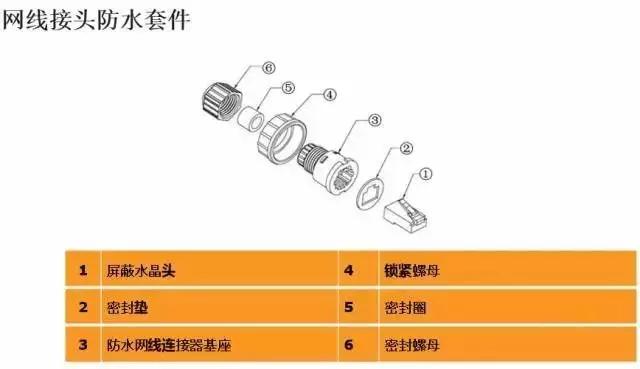 弱電工程室外無線ap安裝施工方案