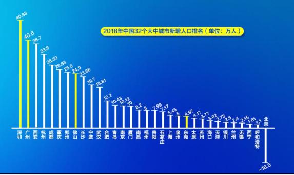 850万佛山十年后的常住人口总量规划为何不赶超东莞